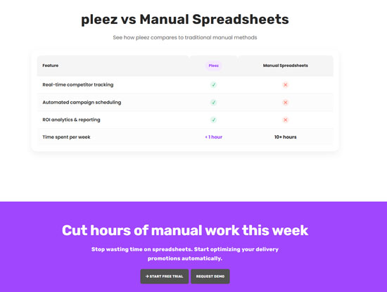 Pleez - You cook food. We cook data